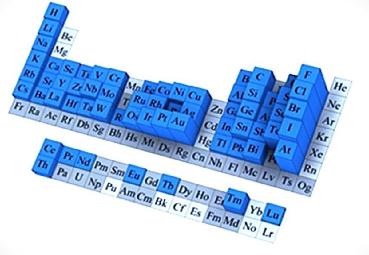Zilie stabiņi - Elementi, kuri var veidot negatīvos jonus (publicēts ar autora David Leimbachir atļauju)